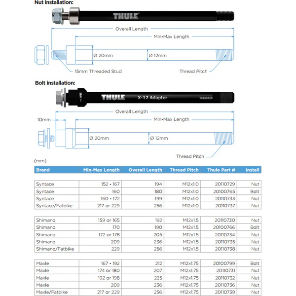 Thule Thru Axle 162-174 mm (M12 x 1.0) - Syntace; nut fixing